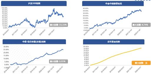 中欧基金董事长窦玉明 固收 产品,风险与收益的选择题 财富管理