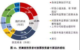 权威调查 1.4亿股民画像出炉,有十大特征