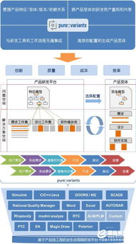 7月26日在线研讨会 基于产品线工程的研发资产管理和复用