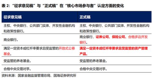 靳毅 资本新规正式稿,债市关注3点变化