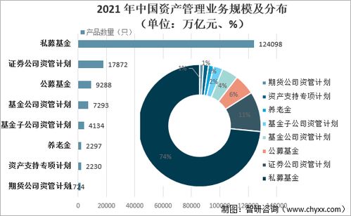 2021年中国资产管理业务总体存量及促进资产管理行业健康发展的对策分析