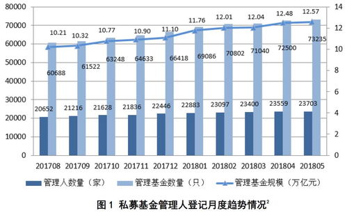 券商开发私募客户必须关注的权威数据