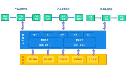 我是如何在一家独角兽公司做业务中台 数据中台的 8页ppt详解中台建设实践 ...