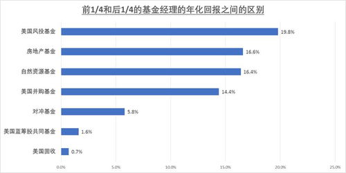 市场 人和产品,在不确定的市场条件下另寻他法