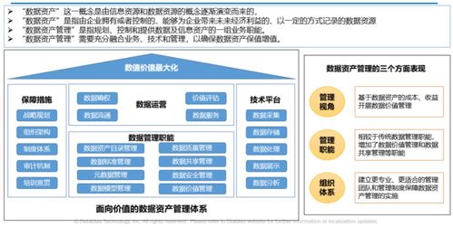 数据资产目录建设实践