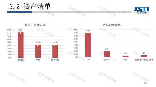 公路资产管理的现状及创新技术