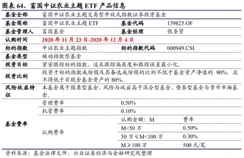 首只农业etf即将发行 把握经济基础中的核心资产 工具型产品研究系列之四十八