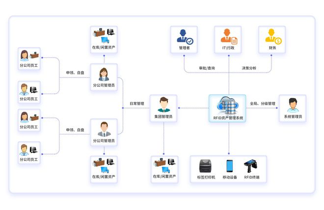 RFID技术如何让企业资产管理更加智能化和可持续化