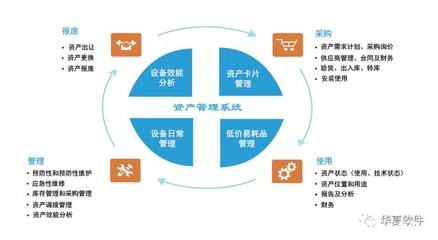 公立医院固定资产管理路径