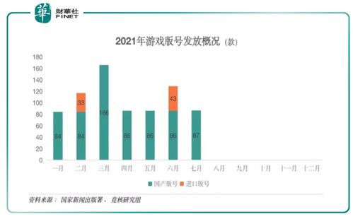 游戏产业年会即将召开,行业方向在哪