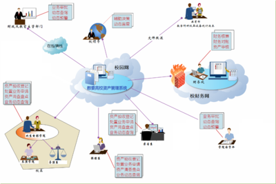 资产管理词条图册_百科