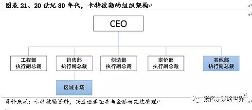 卡特彼勒:基业长青 --海外核心资产启示录系列