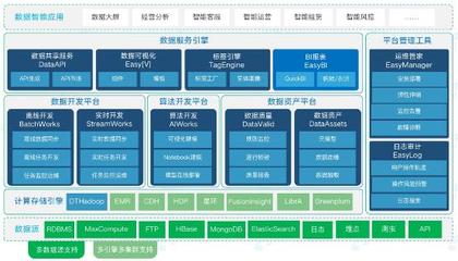 数字新基建:袋鼠云数栈助力企业搭建数据中心,实现数智化升级