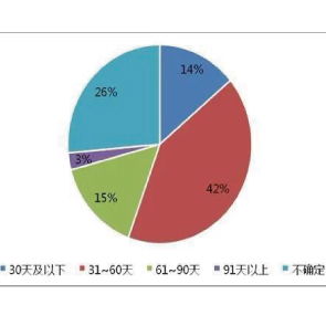 资讯分享