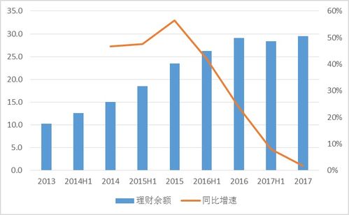 新监管格局下我国银行的业务变迁