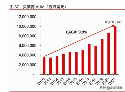 资产管理行业深度报告 从资管公司到一站式资产配置平台