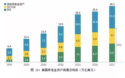 从全球共同基金趋势,看中国资产管理的未来