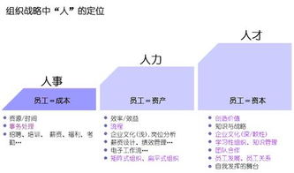 人才资本管理唱响hr变革