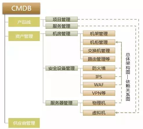 什么是自动化运维 自动化运维必备技能有哪些