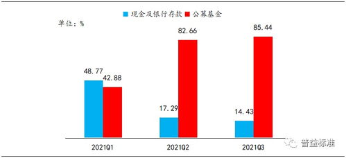 深度丨银行理财业绩归因研究 基于底层资产对产品收益的视角