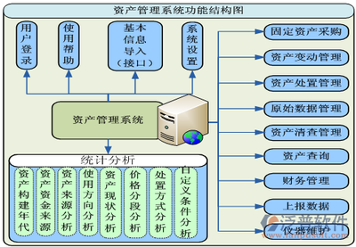 固定资产投资项目管理系统