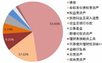 2019,非标之殇