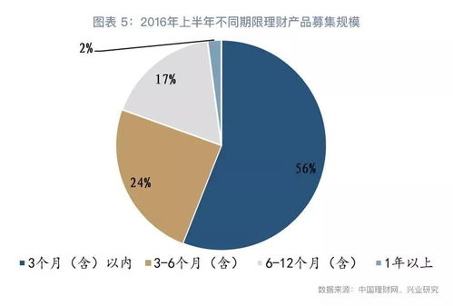 绿色产业发展基金行路难