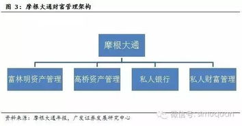 全球顶级银行的财富管理经验