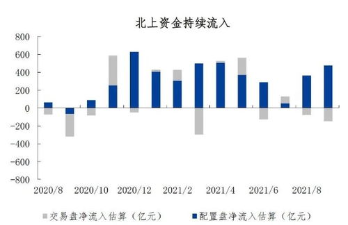 3分钟速览东方红权益团队2022年一季度策略展望