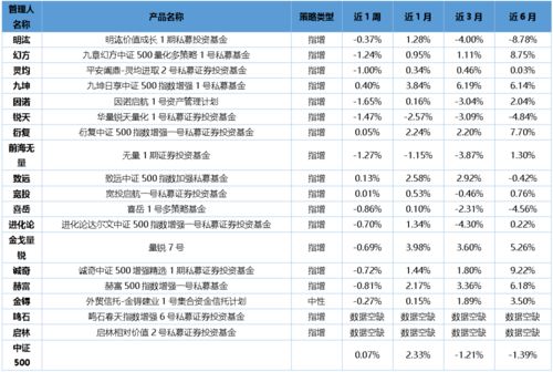 私募量化产品投资复盘 管理预期,接受波动