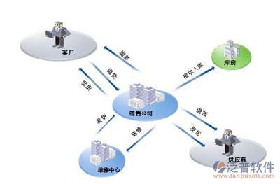 用友u9产品市场占有率是多少?