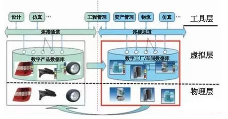 深度解析智能制造空间.