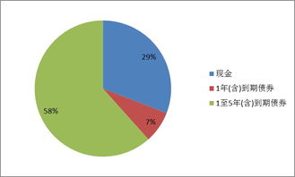 上海市分行