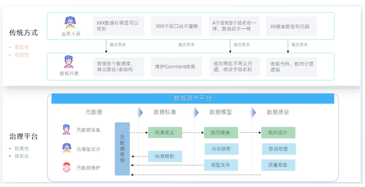 数据资产为王,如何解析企业数字化转型与数据资产管理的关系丨数智赋能06期回顾